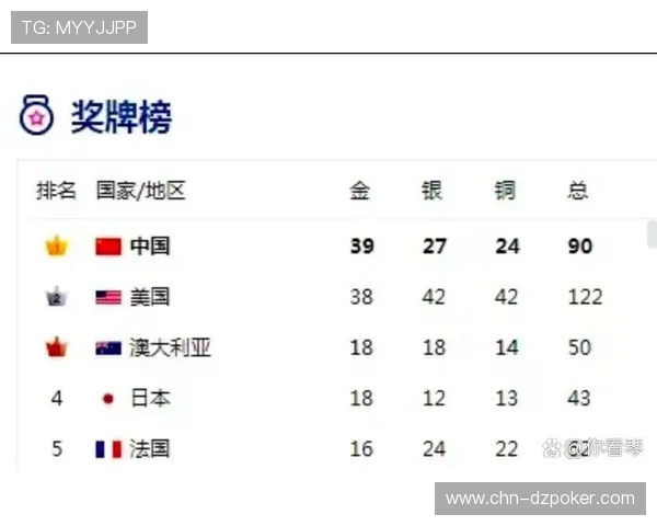 中国跳水队技术统计领先巴黎奥运会 多项数据遥遥领先其他国家