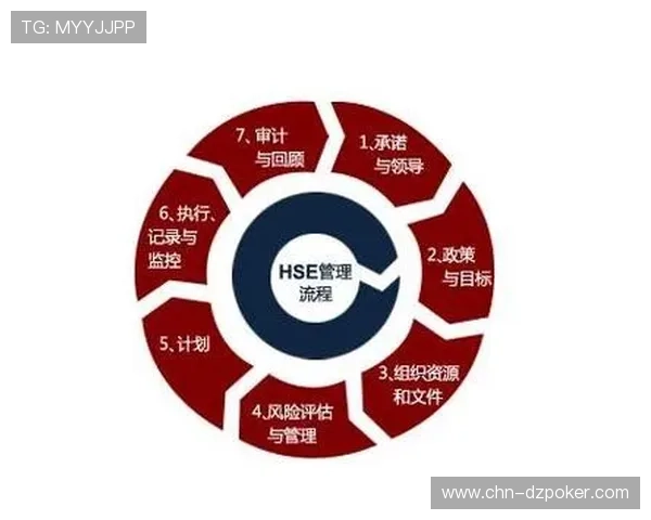 持续改进文化形成，体育活动质量管理闭环